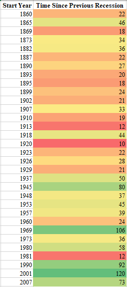 Data_Table