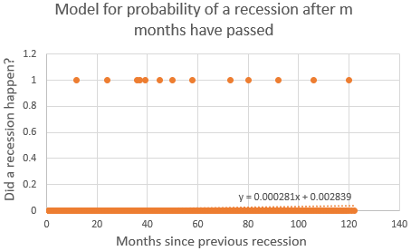 Linear_Probability_Model