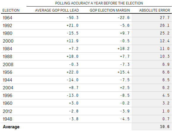 FiveThirtyEight_Table.png
