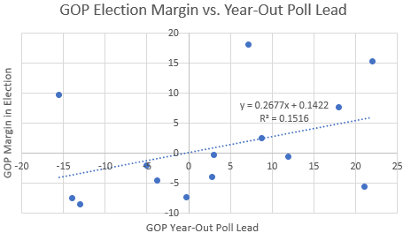 Result_vs_Poll_No_Outlier