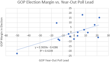 Result_vs_Poll_Outlier.png