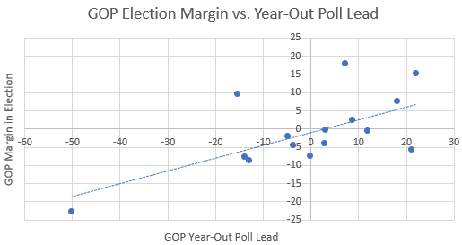 Result_vs_Poll_True_Line.png