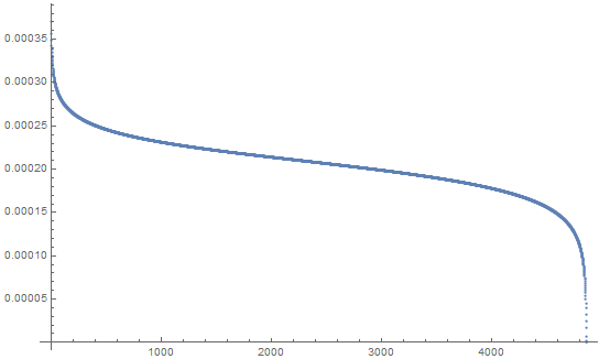 50000_Chart