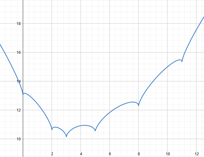Geogebra_Example