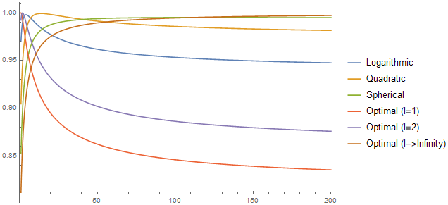 Comparison_200