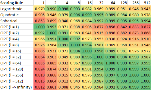 Excel_Chart