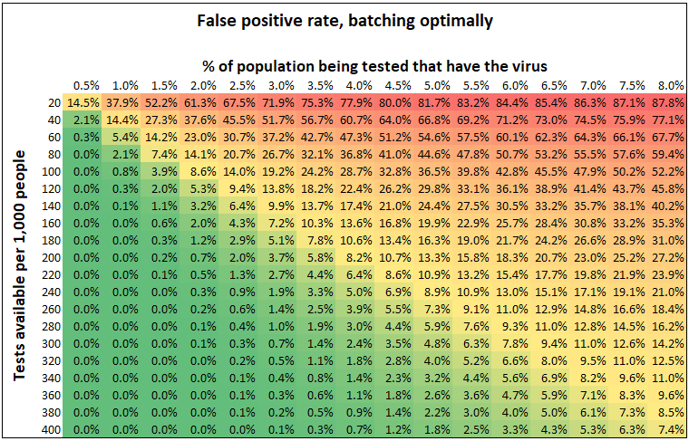 False_Positive
