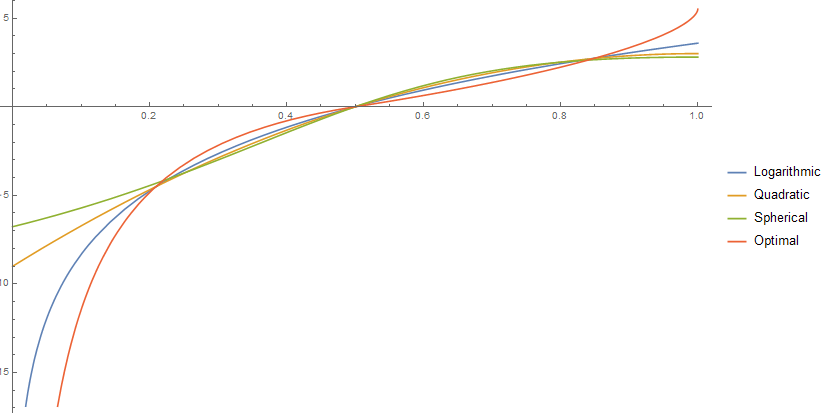 Log_Quad_Spher_Opt