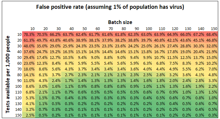 Suboptimal_Batches