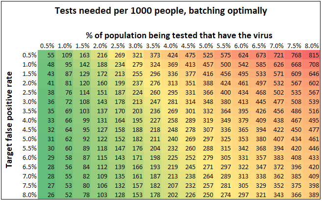 Tests_Needed