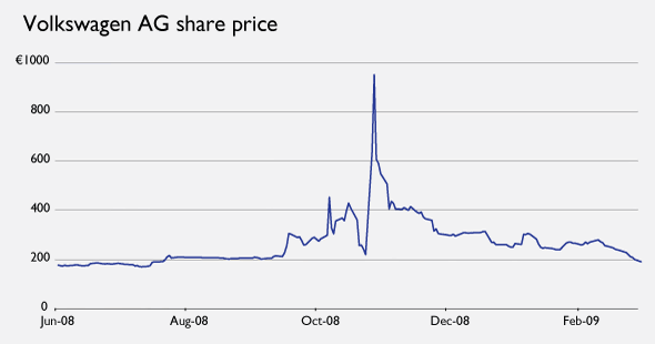 Moneyness: Short Squeezes, Bank Runs, and Liquidity Premiums