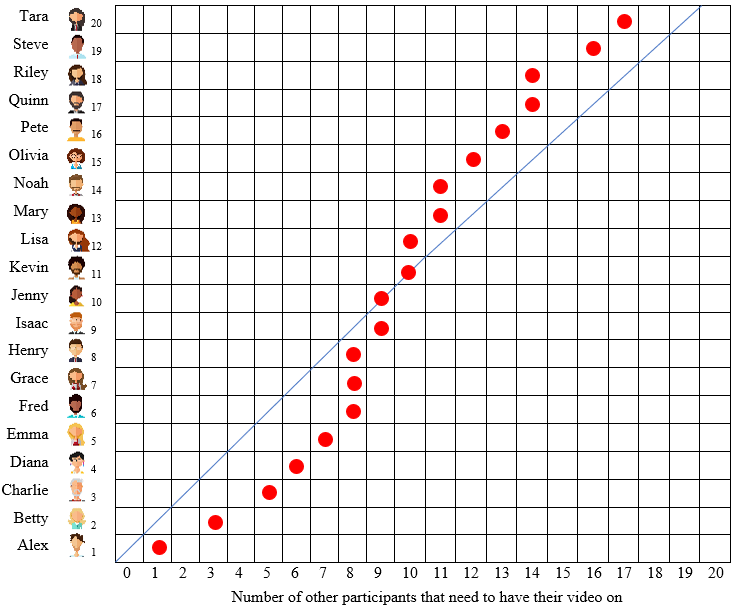 Social behavior curves, equilibria, and radicalism – Unexpected Values