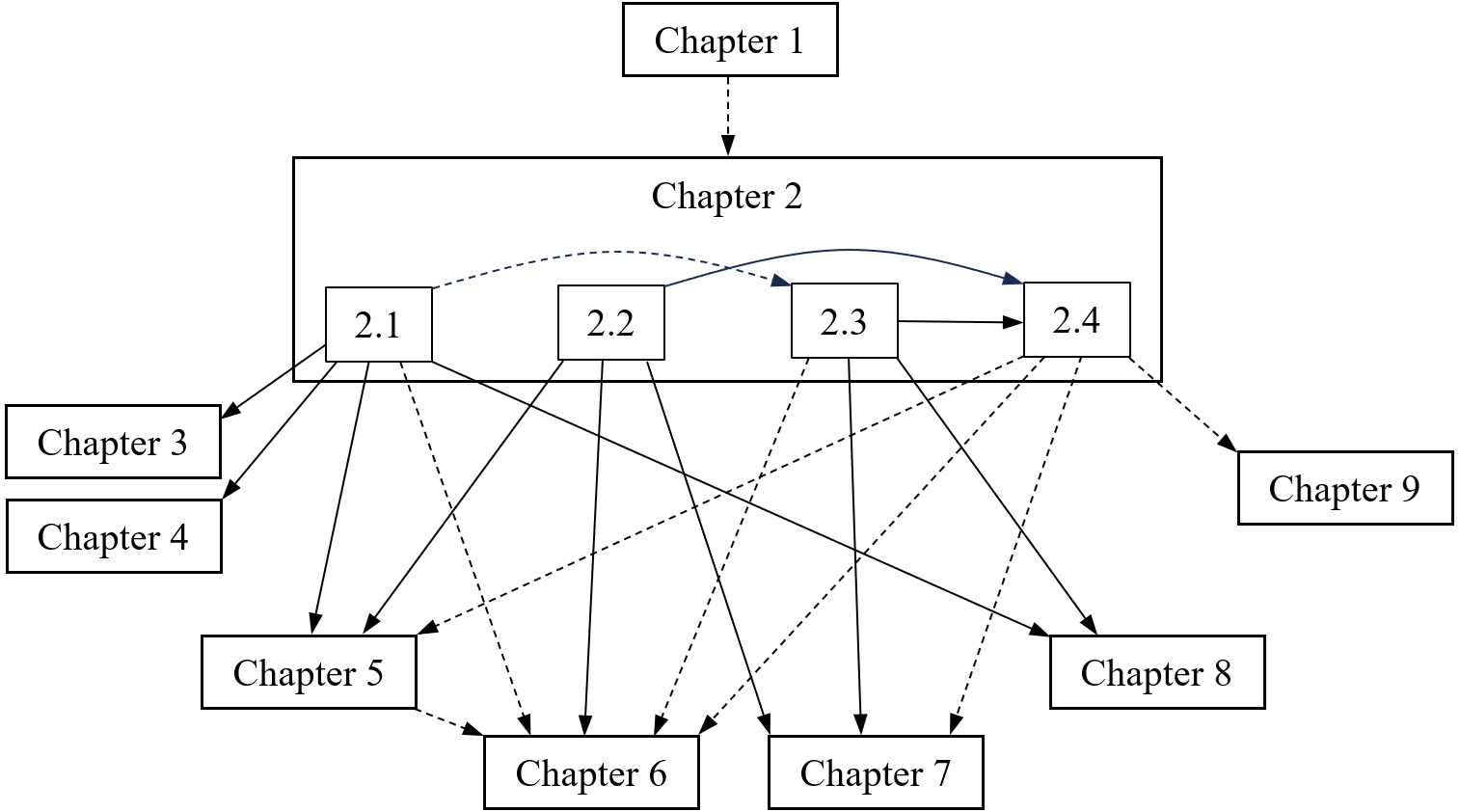 dependencies_2